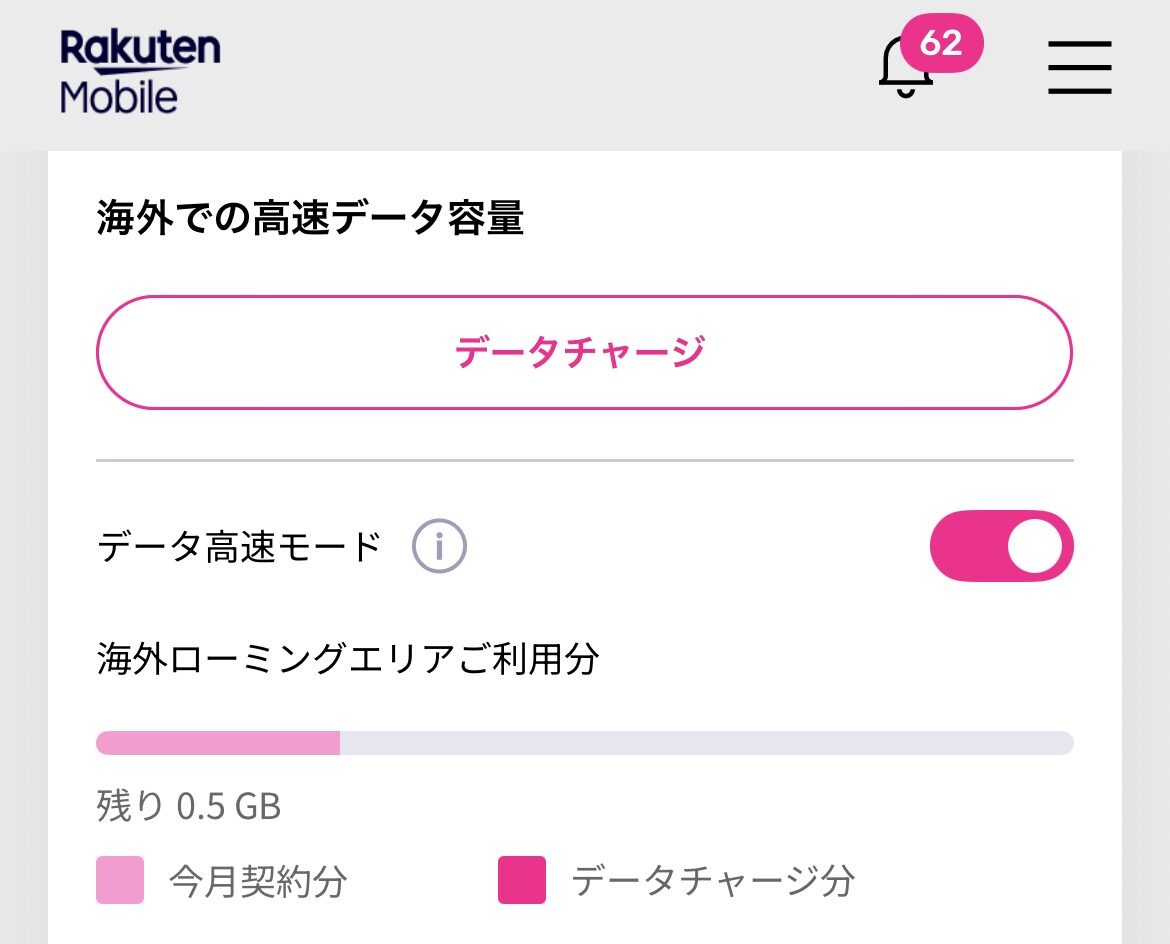 楽天モバイル 5泊7日ハワイ旅行のデータ使用量実績(残り0.5GB)